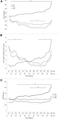 Brain-muscle interplay during endurance self-paced exercise in normobaric and hypobaric hypoxia